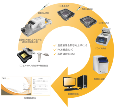 技術開發(fā)產品概述 產品組成、使用指南與技術參數詳解